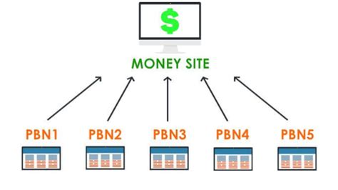 Buy PBN Links .